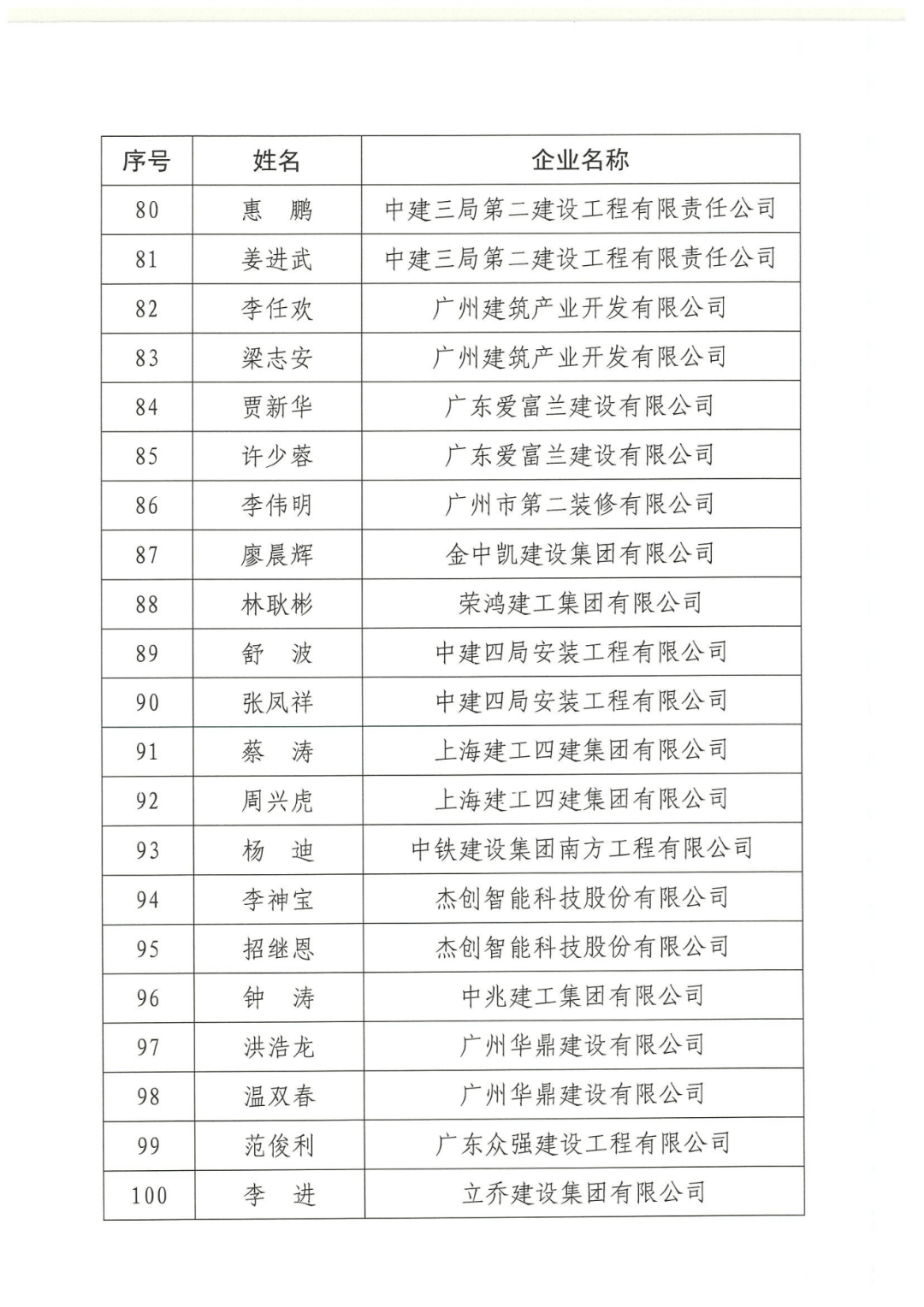 项目经理全部名单