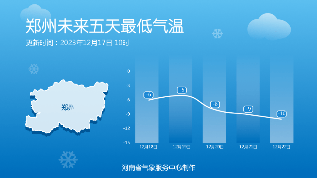 河南省气象台2023年12月17日12时预报未来7天天气预报全省天气预报