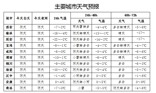 很多渭南人正在用……|909頭條_熱水袋_溫度_低溫