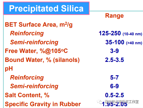 沉澱二氧化硅的補強性能通常與粒徑有關.
