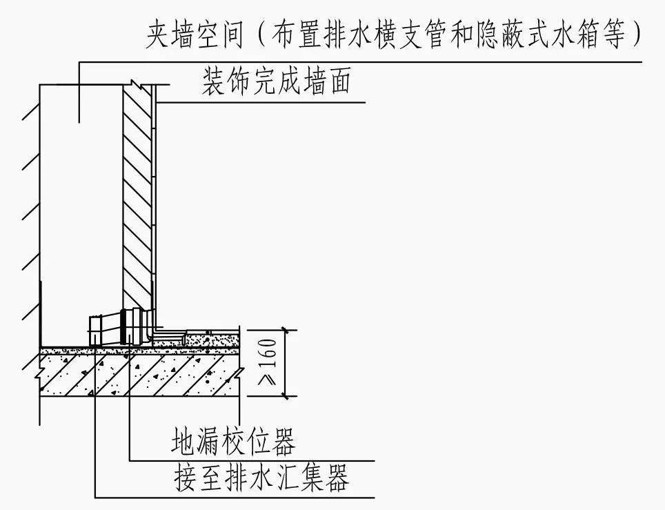 4.6中住宅卫生间宜采用不降板同层排水.同层排水建筑