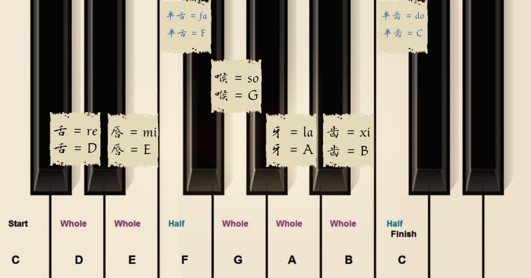 用易经思想进行中文音乐原创活动 4_拉丁字母_原理_拼音