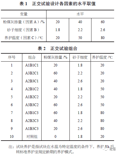 大摻量粉煤灰混凝土早期強度影響因素研究_試驗_養護_砂子