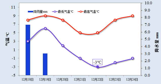 新臺風