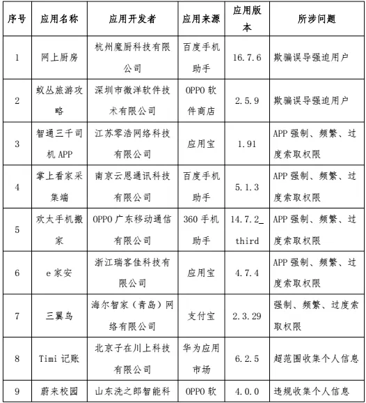 1市通知;降價!時間定了→|新聞晨報_服務