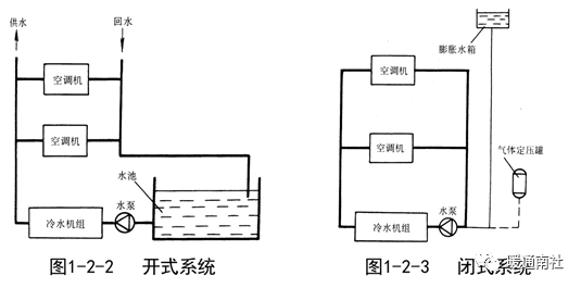 商用空調安裝與維護概述_系統_處理_空氣