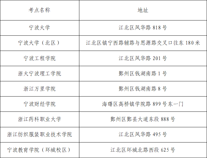 2020考研考場公布時間_2024年考研考場安排_2022考研考場什么時候出來