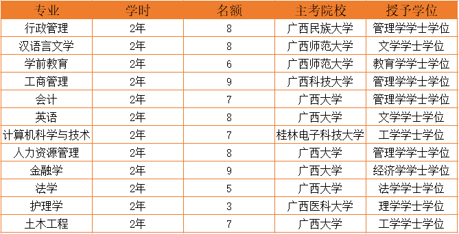 二,報名時間:2023年12月19日至12月21日18:00(星期四),共3天,逾期不再