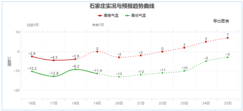 河北省气象台2023年12月19日11时发布天气预报:今天下午到夜间,张家口