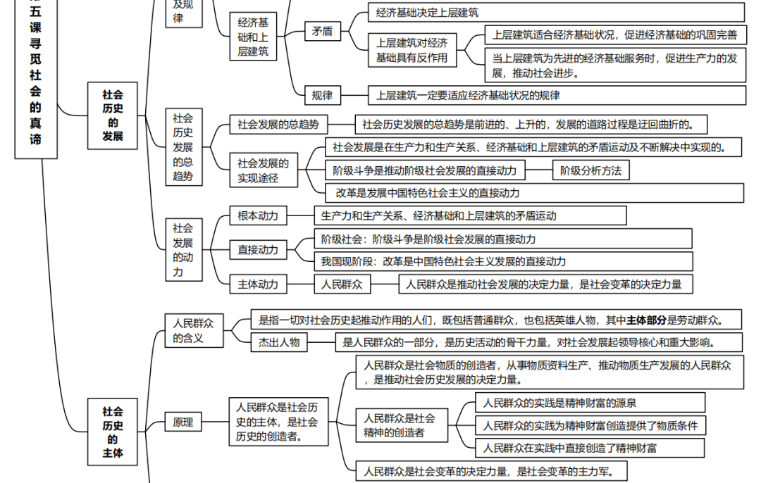 高中哲学框架图图片