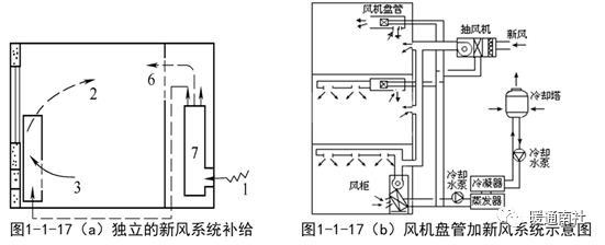 典型中央空調水系統原理如圖1-2-1所示.