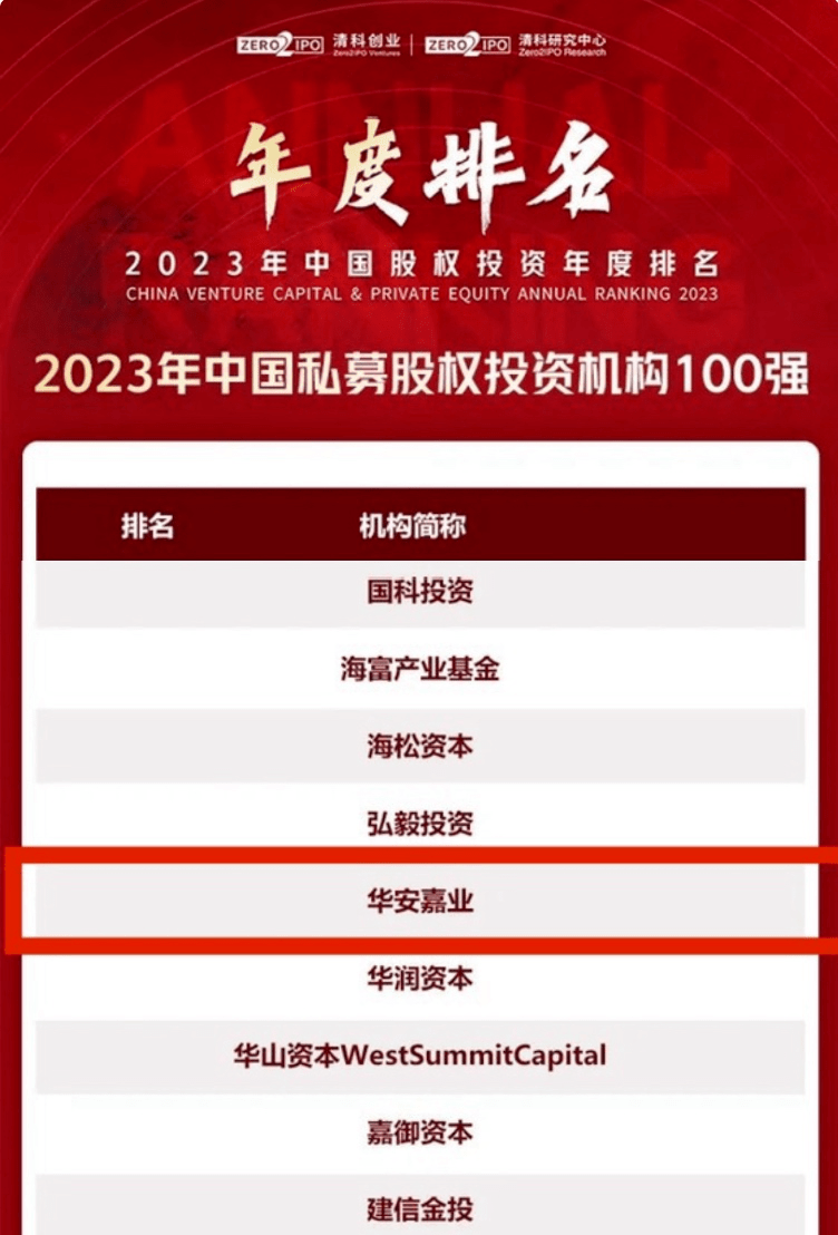 祝贺！华安嘉业再获殊荣_搜狐网