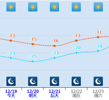 全區大部繼續降溫,大風助陣~降溫過程將持續至22日_地區_氣溫_天氣