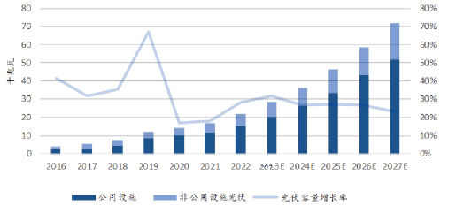 中東萬億級光伏市場即將崛起_能源_太陽能_發電