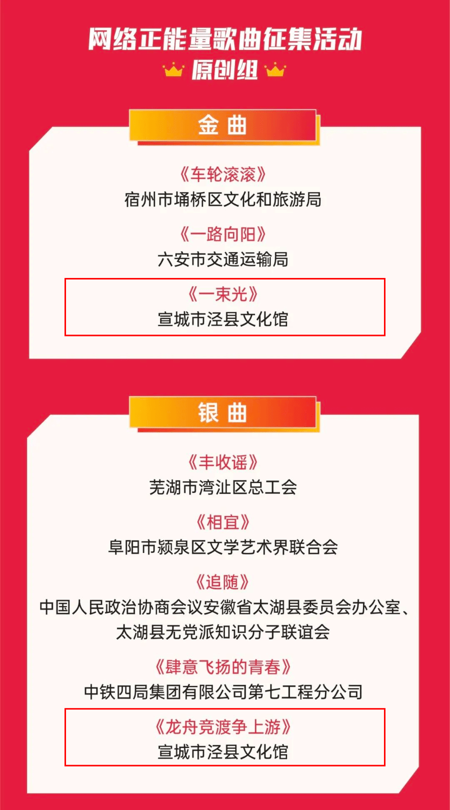 名单公布！宣城市13件作品获奖！_征程_活动_审核