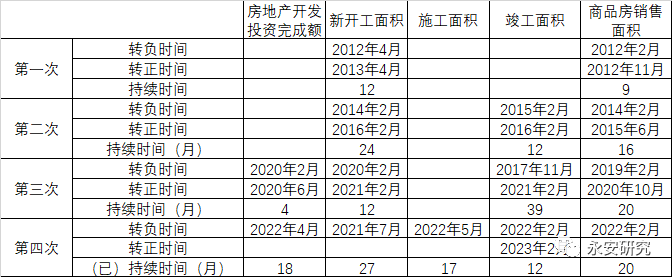 永安研究丨鋼材年報:供需基本面難有改觀_需求_價格_供給