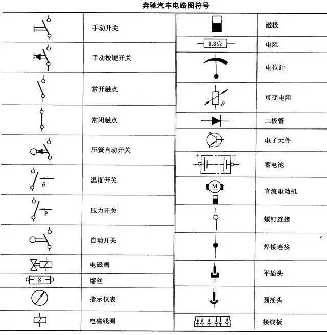 橫縱座標式電路圖17—繼電器板上的繼電器或控制器接線代號,該代號