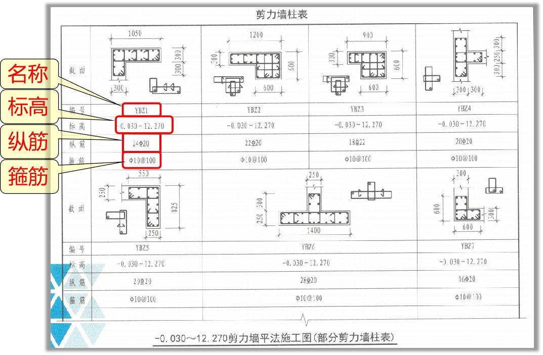 柱平法施工图标注解释图片