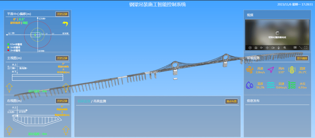 全國橋樑智能建造與運維創新大會參觀團走進萬龍大橋_施工_技術_數字