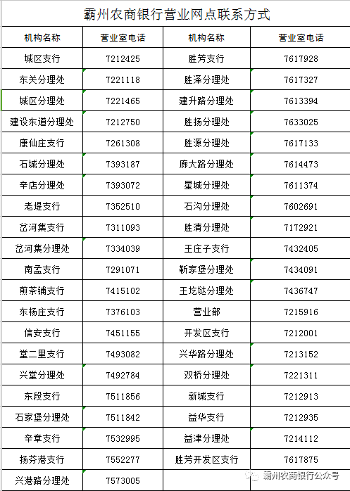 2023年12月20日霸州農商銀行特此公告.由此給您帶來的不便,敬請諒解.