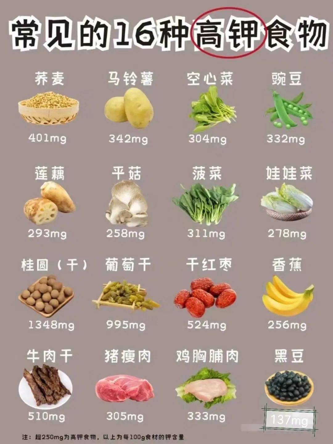 高钙低磷食物一览表图片