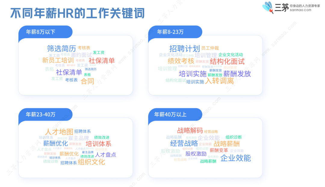 这样的HR,未来3年都具备竞争力(深度)_薪酬_公司_企业
