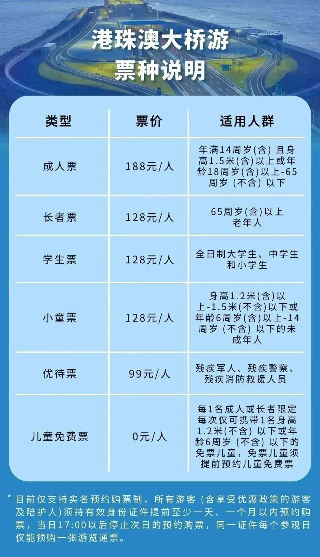 當天,首發團從江門出發,到達珠海公路口岸,由此往返藍海豚島.