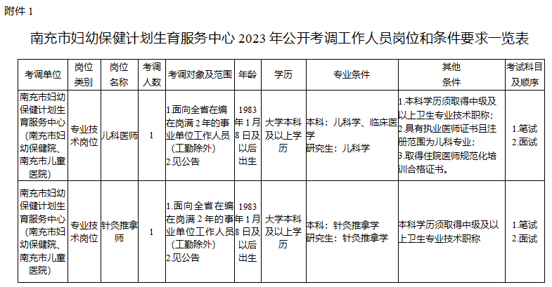 南充3家單位公開招聘工作人員_考調_筆試_教育