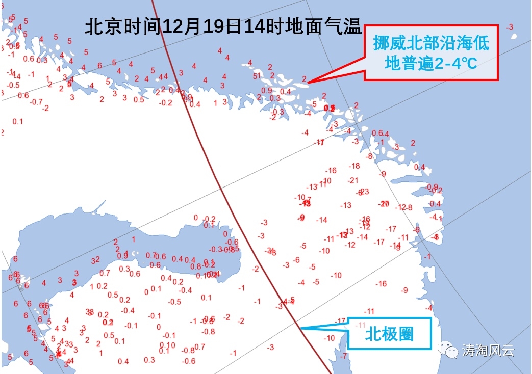 個地方是北緯70度左右,而北京周邊是北緯40℃左右,偏北30度還比咱暖和