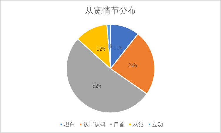 盈科原創丨虛開增值稅專用發票,用於騙取出口退稅,抵扣稅款發票罪判緩