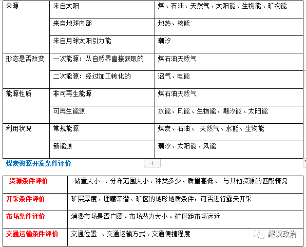 67地理乾貨 | 高中區域地理筆記_條件_農業_發展