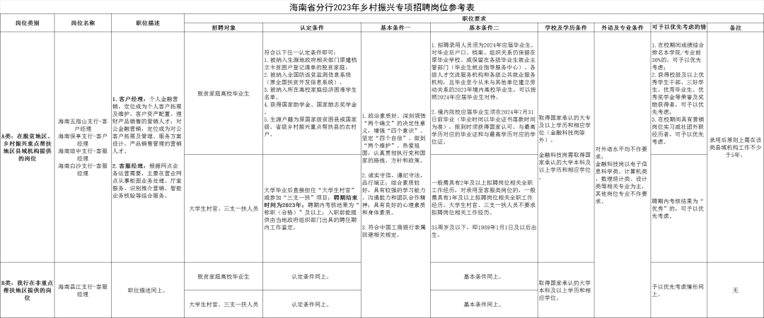 招聘_的要求_老人