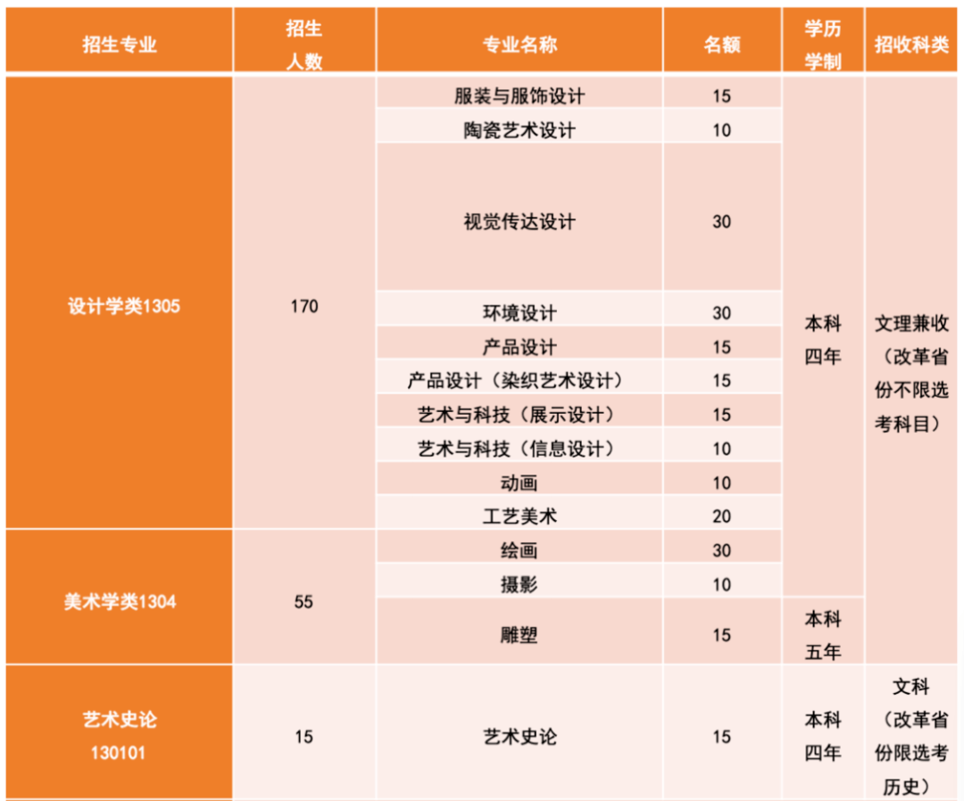 專業_藝術類_美術