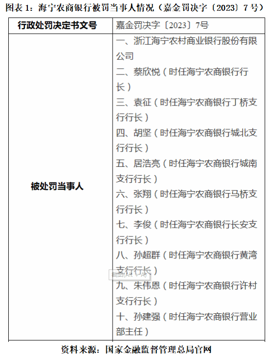 海宁农商银行查流水 来自搜狐网