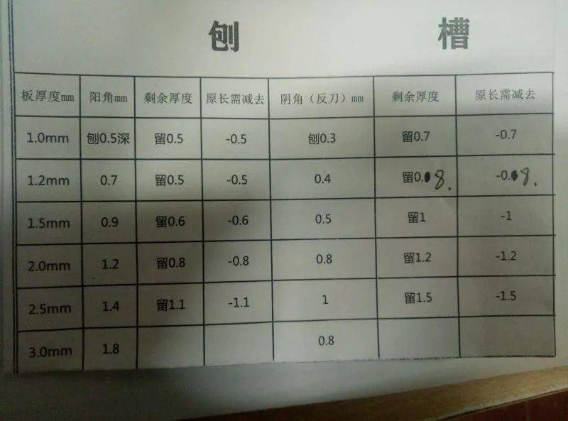 旋切机刀位测量方法图图片