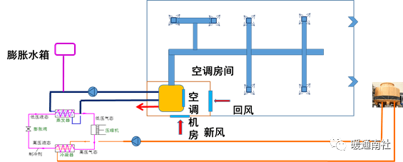 全空气空调系统的组成与施工图识图简要_设备_管道_平面图