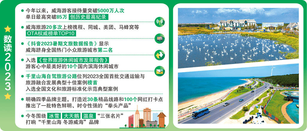 巡礼2023丨威海旅游“火出圈”_游客_发展_全国