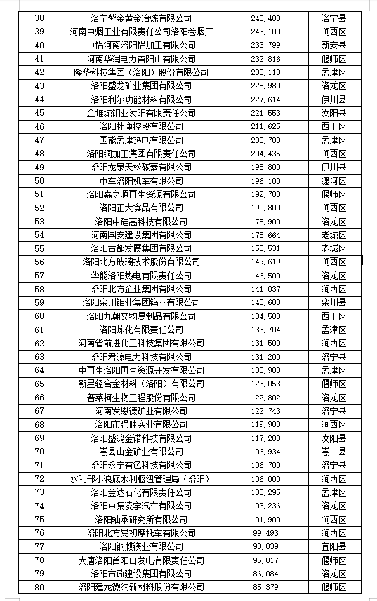 万基控股集团有限公司(新安万基控股集团有限公司)