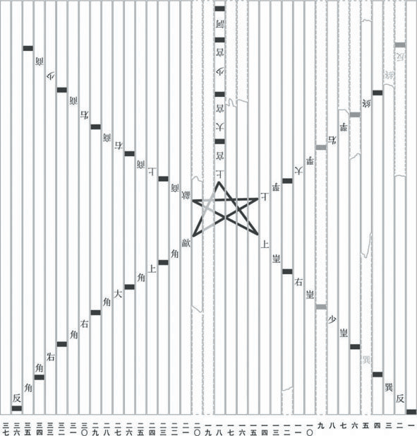 清華簡裡的先秦音樂密碼_五音_五角星_文獻