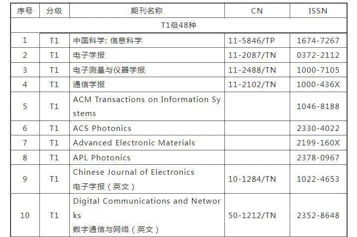 工程師協會_論文_期刊