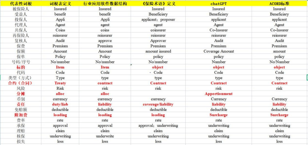 【cicc原創】一種基於大型語料庫的智能問答系統對保險行業詞根表生命