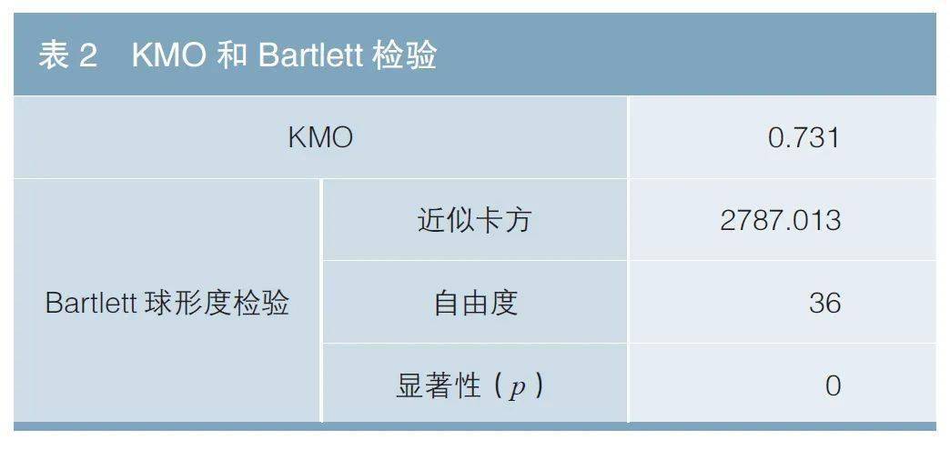 關於攤餘成本法定期開放型債券基金業績評價方法的探討