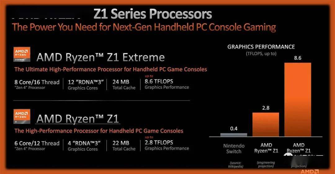 6tflops,後者用的是phoenix 2,配備兩個ze