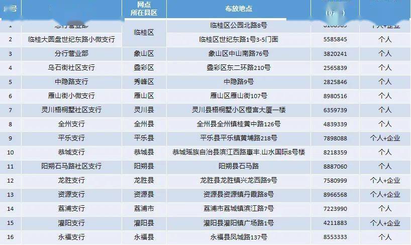 新增三臺徵信自助查詢機亮相桂林銀行桂林分行_信用_報告_營業執照