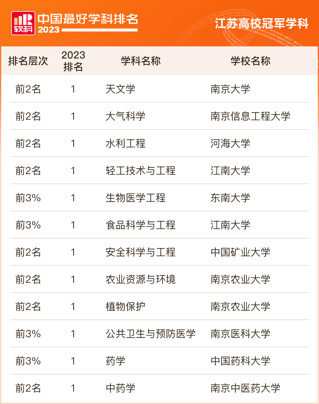 2023,南京狂攬9項全國第一_城市_指數_傳播