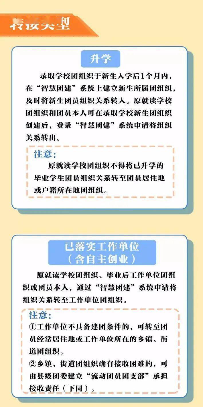 團員組織關係怎麼轉?這份指引要收藏好!_檔案_管理_團組織