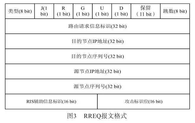 【2023年第11期】面向ris組網的攻擊感知與路由恢復