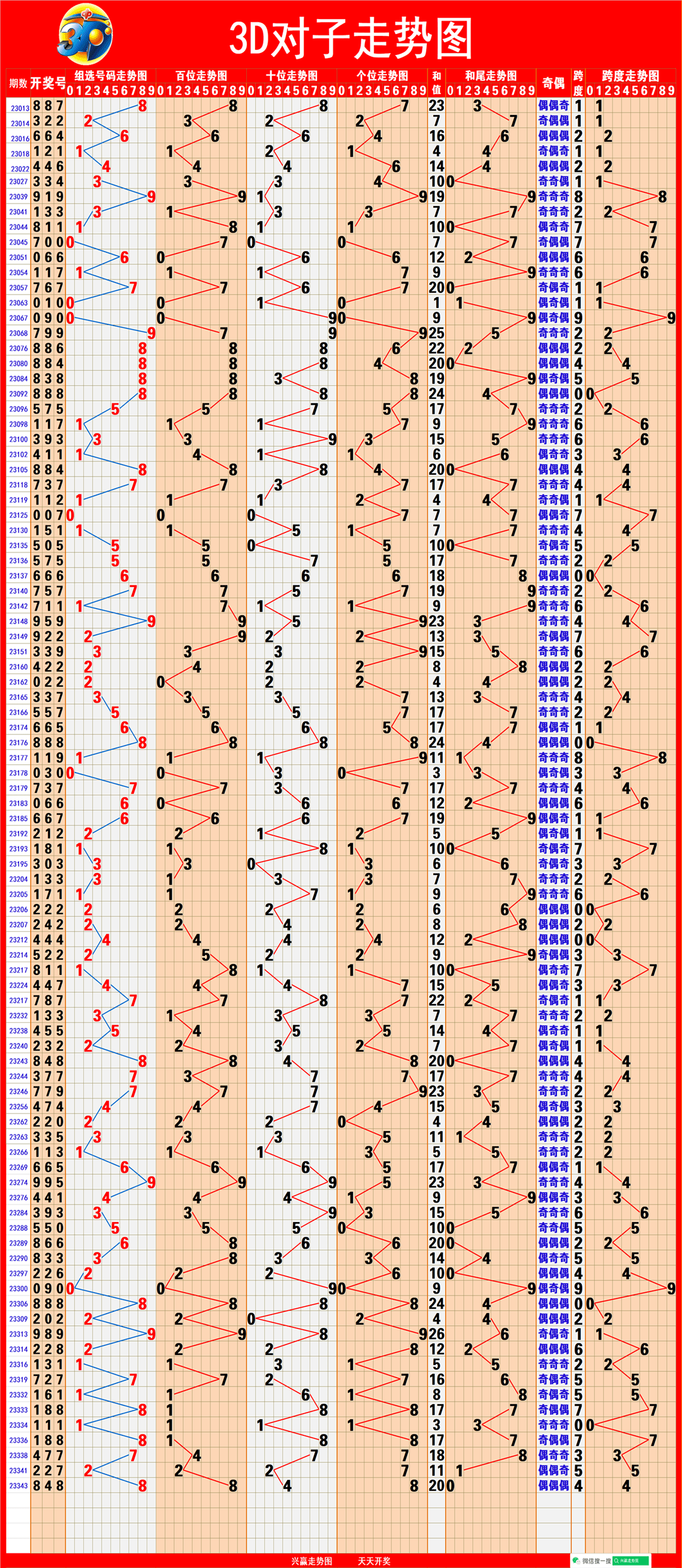 3d走势图带连线图98图片
