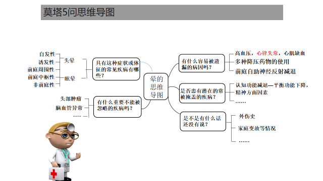 脑梗死知识点思维导图图片