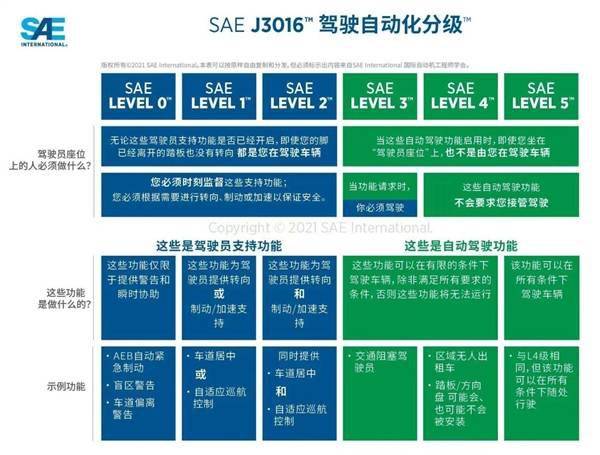 比亚迪：7月就已拿到全国第一张L3级自动驾驶测试牌照(图2)
